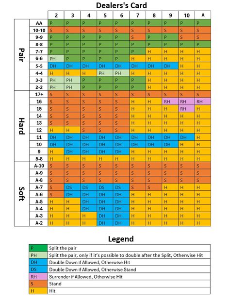 when to hit or stay in blackjack|When To Hit or Stand in a Blackjack Game .